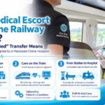 The Part Families Often Overlook Is Not the Train – It Is the Gaps Between Each Stage: What Is Bed-to-Bed Medical Escort?